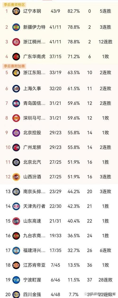 英雄联盟lol竞猜:北京长安队客场制胜，积分榜领先对手