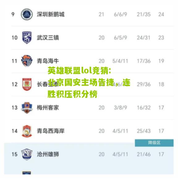 英雄联盟lol竞猜:北京国安主场告捷，连胜积压积分榜