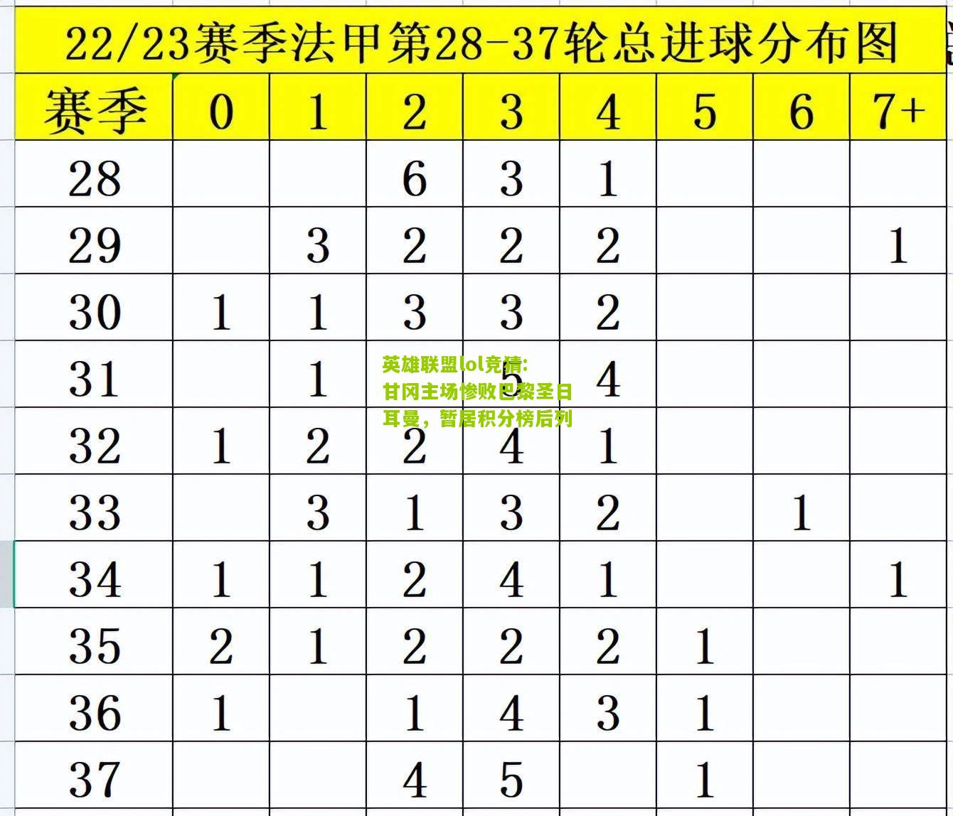 英雄联盟lol竞猜:甘冈主场惨败巴黎圣日耳曼，暂居积分榜后列