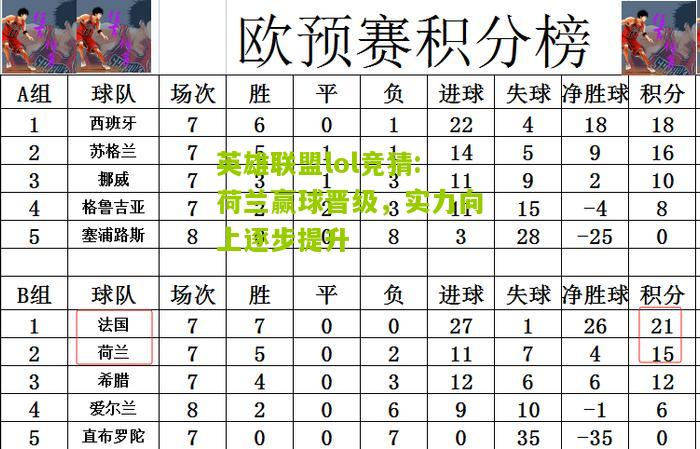 荷兰赢球晋级，实力向上逐步提升