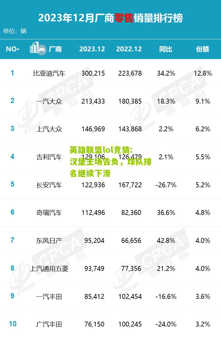 英雄联盟lol竞猜:汉堡主场告负，球队排名继续下滑