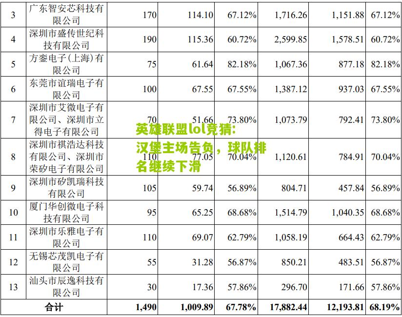 汉堡主场告负，球队排名继续下滑