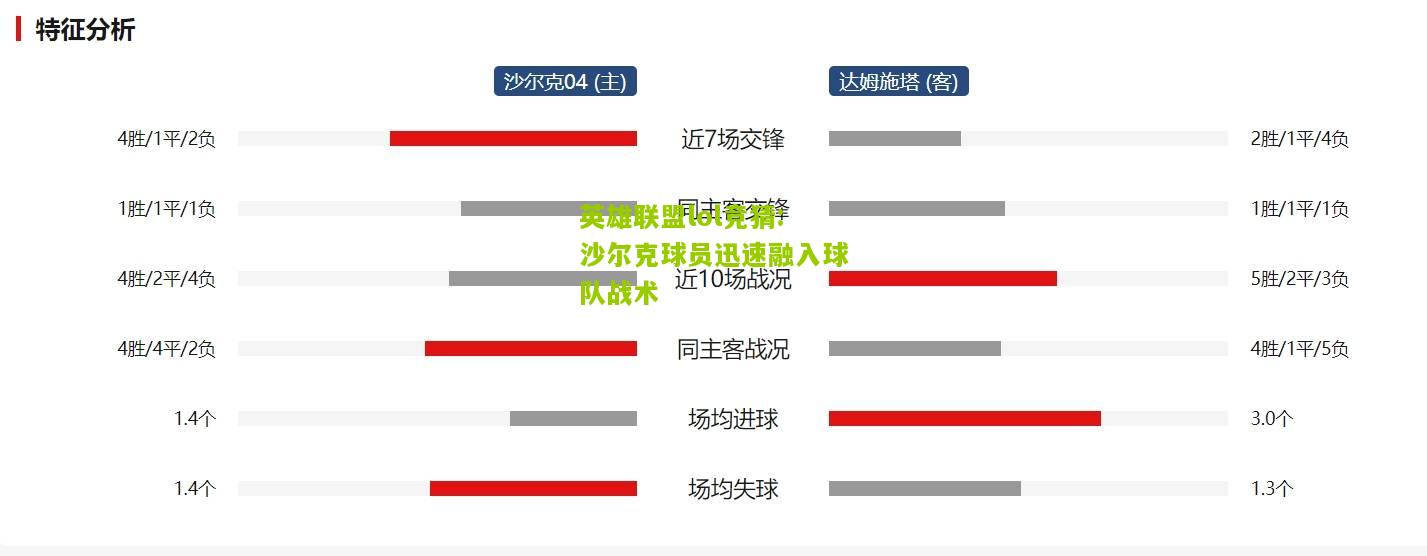 英雄联盟lol竞猜:沙尔克球员迅速融入球队战术