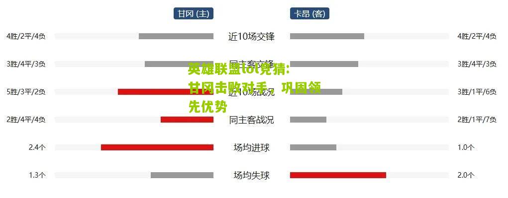 英雄联盟lol竞猜:甘冈击败对手，巩固领先优势