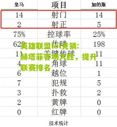 英雄联盟lol竞猜:赫塔菲客场大胜，提升联赛排名