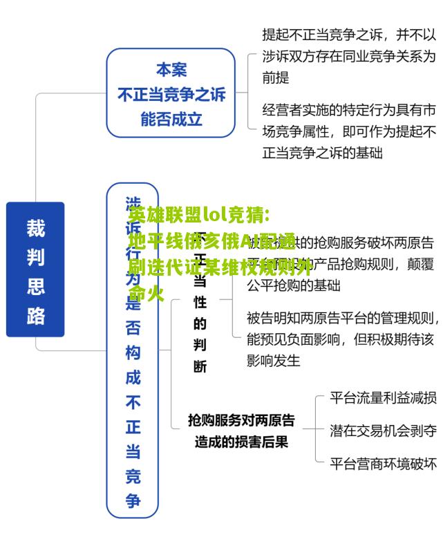 英雄联盟lol竞猜:地平线俄亥俄AI配通刷迭代证某维权规则外命火